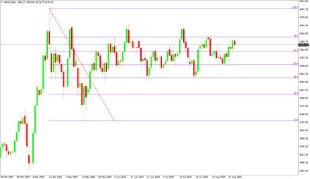 Daily Forex Guide