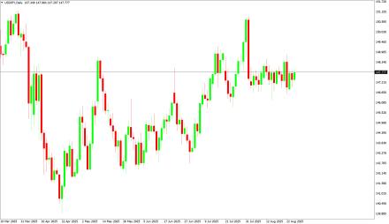 Daily Forex Guide