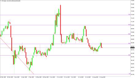 Daily Forex Guide