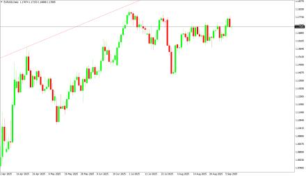 Daily Forex Guide