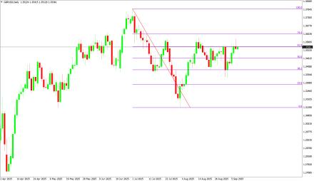 Daily Forex Guide