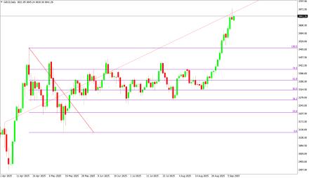 Daily Forex Guide