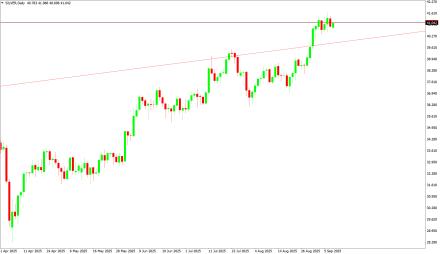 Daily Forex Guide