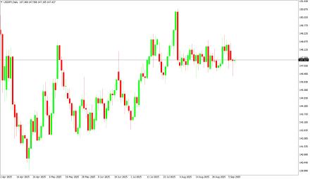 Daily Forex Guide