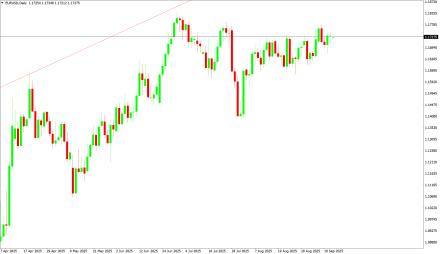 Daily Forex Guide