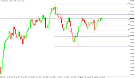 Daily Forex Guide