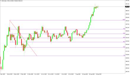 Daily Forex Guide