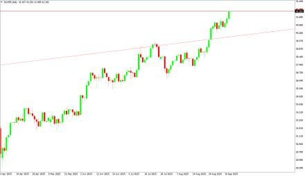 Daily Forex Guide