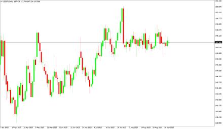 Daily Forex Guide
