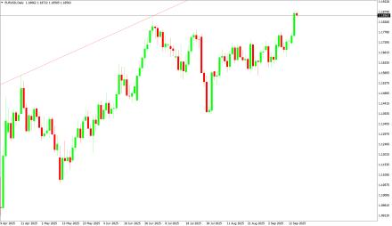 Daily Forex Guide