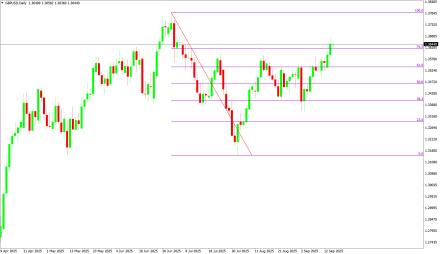 Daily Forex Guide