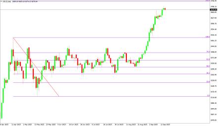 Daily Forex Guide