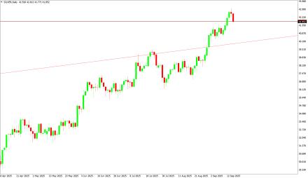 Daily Forex Guide