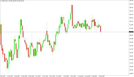 Daily Forex Guide