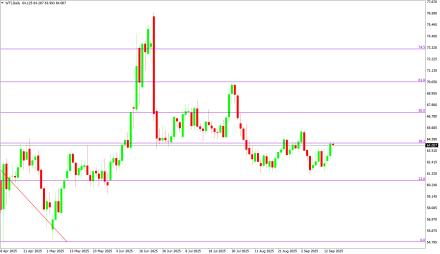Daily Forex Guide