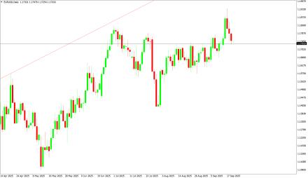 Daily Forex Guide