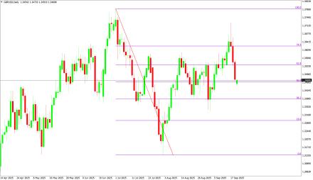Daily Forex Guide