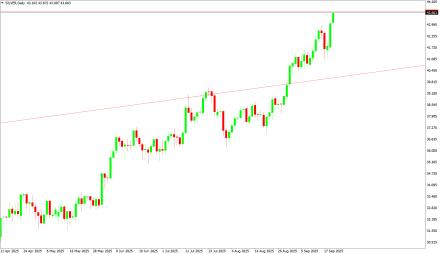 Daily Forex Guide