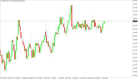 Daily Forex Guide