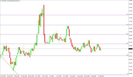Daily Forex Guide