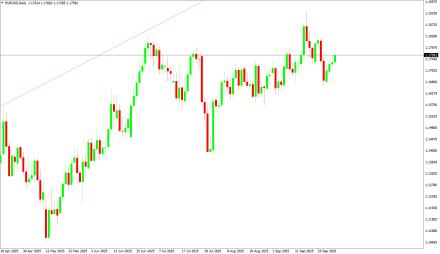 Daily Forex Guide
