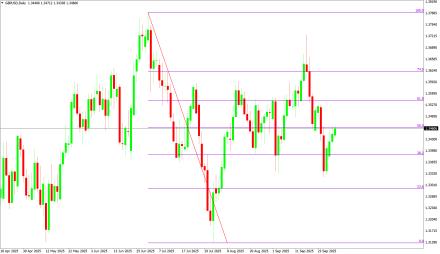 Daily Forex Guide