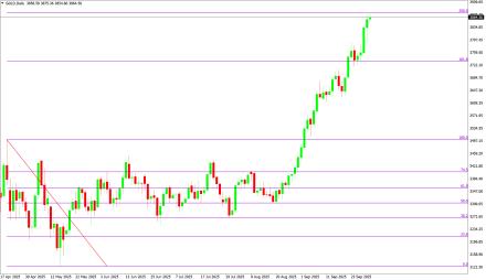 Daily Forex Guide