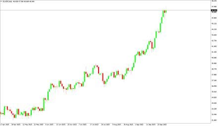 Daily Forex Guide