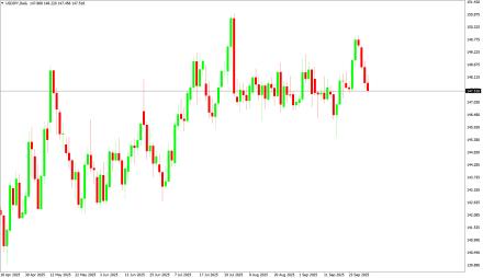 Daily Forex Guide