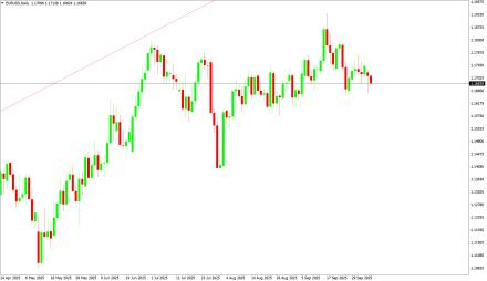Daily Forex Guide
