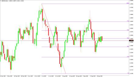 Daily Forex Guide