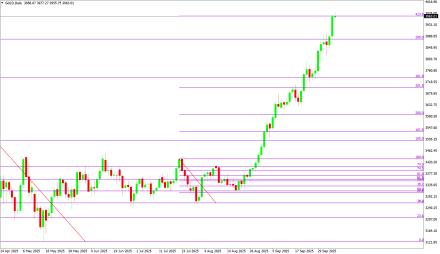 Daily Forex Guide