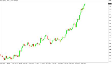 Daily Forex Guide