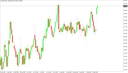 Daily Forex Guide