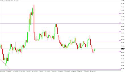 Daily Forex Guide
