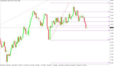 Daily Forex Guide