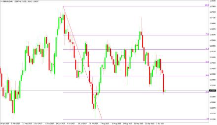 Daily Forex Guide
