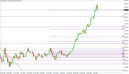 Daily Forex Guide
