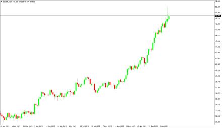 Daily Forex Guide