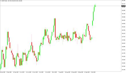 Daily Forex Guide
