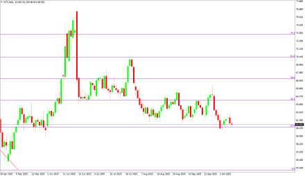 Daily Forex Guide