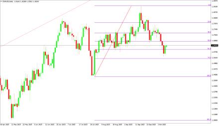 Daily Forex Guide