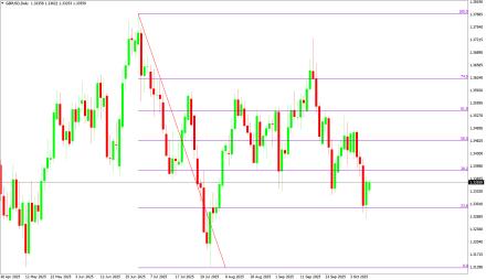 Daily Forex Guide