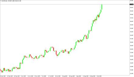 Daily Forex Guide