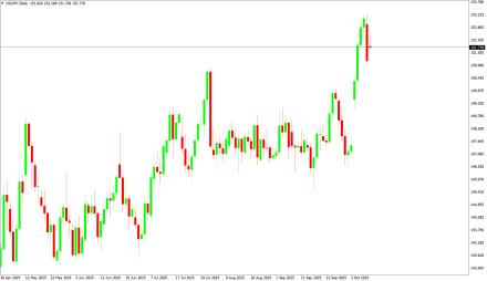 Daily Forex Guide