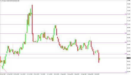 Daily Forex Guide